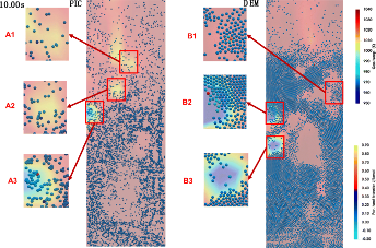 Comparison between Two Eulerian-Lagrangian Methods: CFD-DEM & MPPIC on the biomass gasification in a fluidized bed