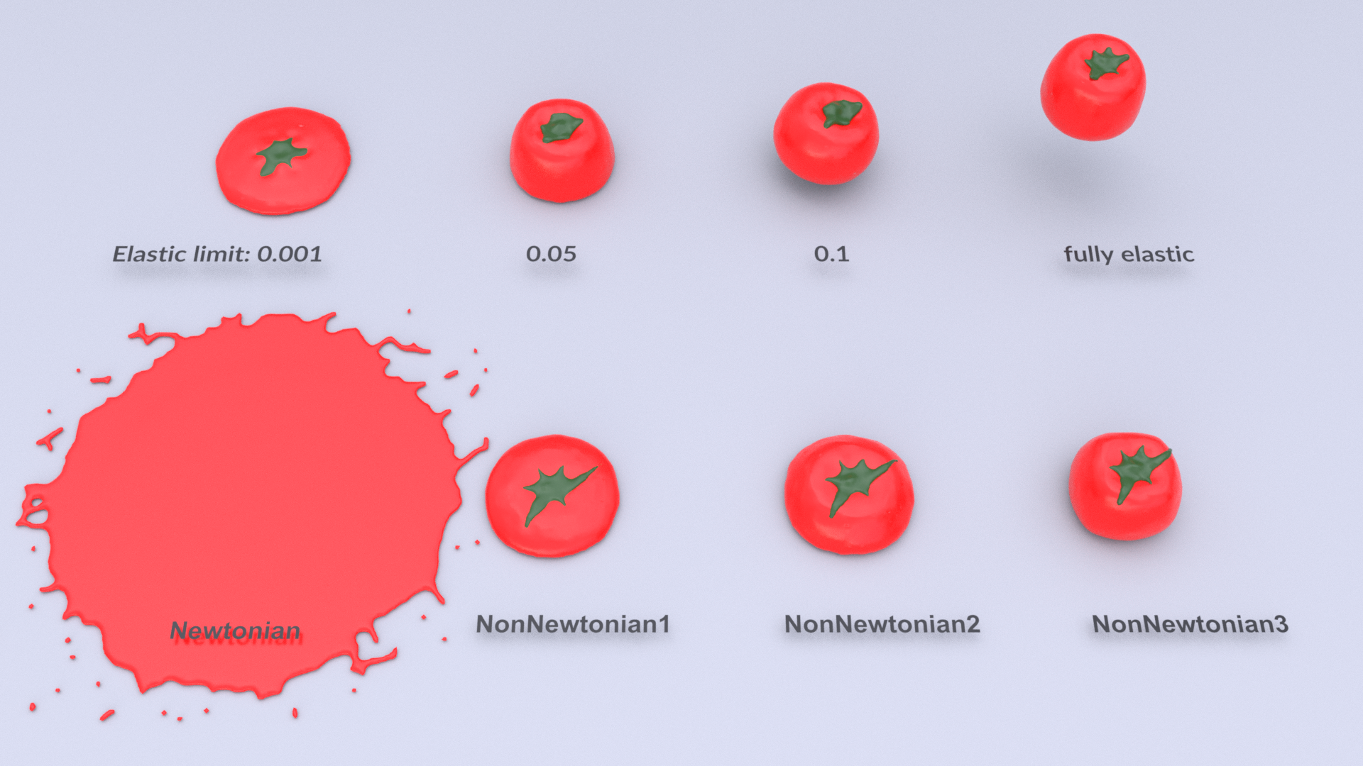 A Unified Particle-Based Solver for non-Newtonian Behaviors Simulation